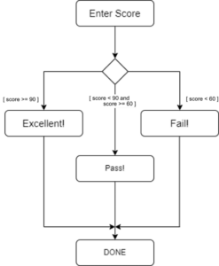 Condisional Statements in python: if-else, if-elif-else, while-loop ...